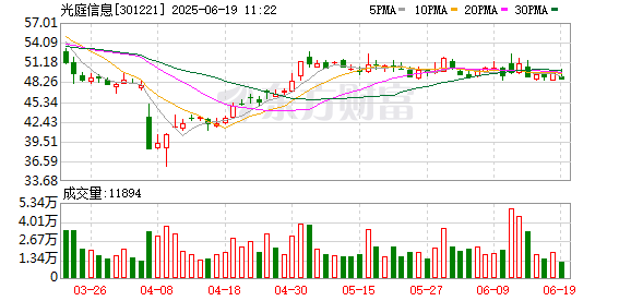 赢赢顺配资 光庭信息：约4854.7万股限售股6月23日解禁