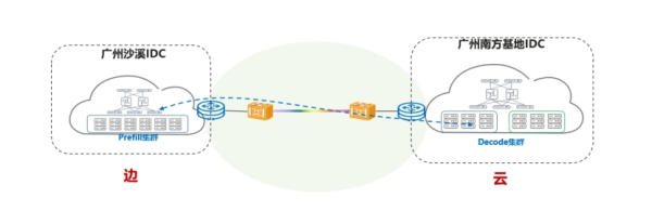配资坊 广东电信实现智算领域重大技术突破