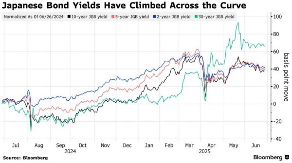 东方财通 远离国债，日本年金巨头大举押注另类资产