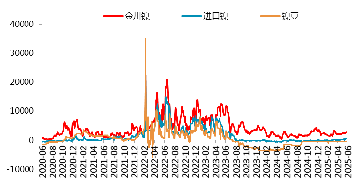 &nbsp;　　图 1.3：LME3M升贴水（美元）