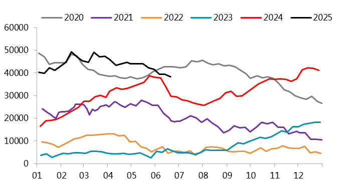&nbsp;　　图 4.4：保税区镍库存（吨）