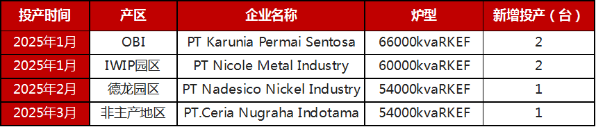 资料来源：铁合金在线，一德有色