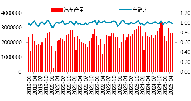 资料来源：SMM，一德有色