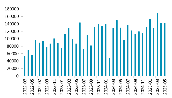 资料来源：，一德有色
