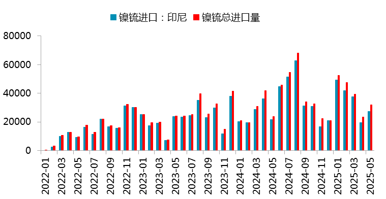 &nbsp;　　图 2.12：MHP进口数据（万吨）