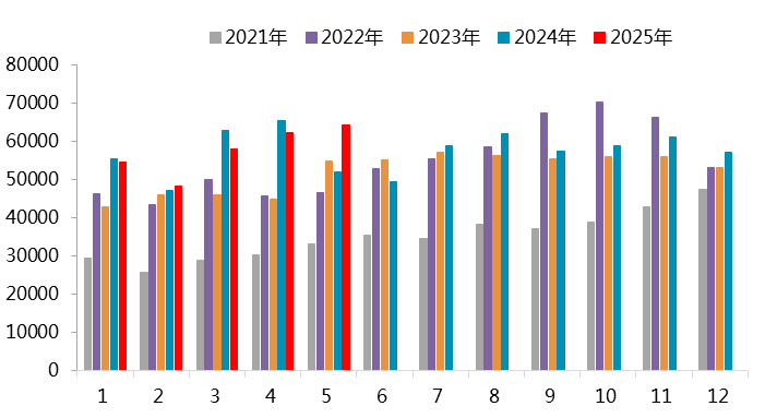 资料来源：SMM，一德有色
