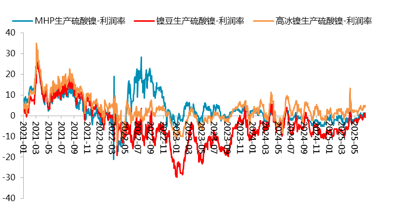 资料来源：SMM，一德有色