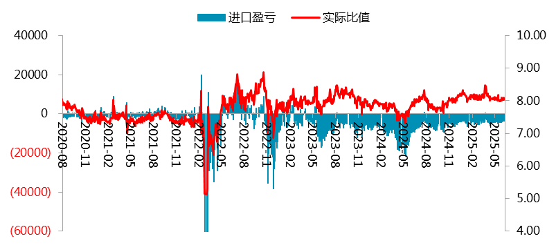 &nbsp;　　图 1.5：出口盈亏