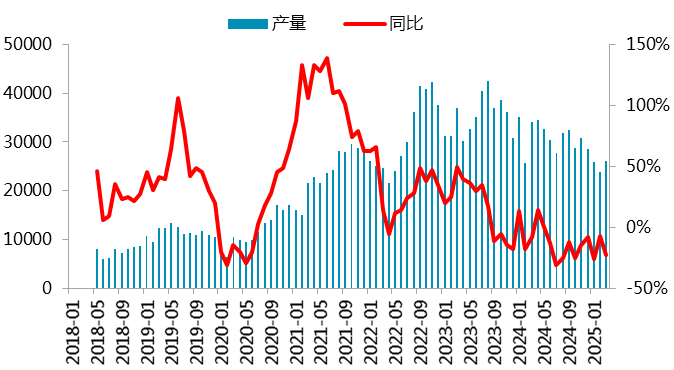 资料来源：SMM，一德有色
