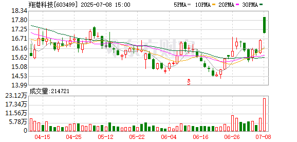 汇发网 翔港科技成立新公司 含化妆品批发业务