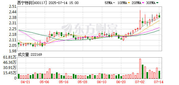 宜人配资 西宁特钢重整后再次“求援” 欲向控股股东募资“补血”