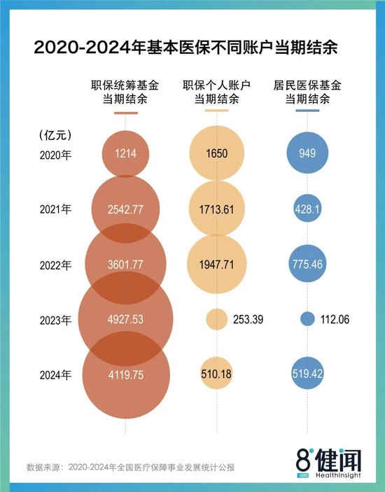 兴旺国际投资 2024年居保结余猛增400亿，住院率不再公开：医保金状况好转了吗？