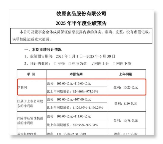 建宝优配 上半年净赚超100亿！牧原股份凭什么坐稳“猪企一哥”？