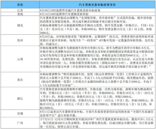 大金牛 一图看懂：你所在省份汽车置换更新补贴是否有变化