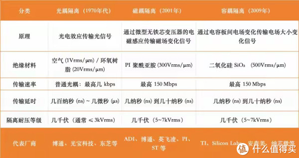 荣利通 新能源车最大骗局？800V平台火了，但这个零件还在用30年前技术